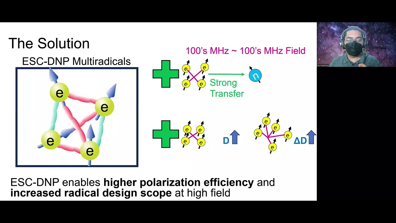 Using Electron Spin Clusters for Dynamic Nuclear Polarization - YouTube