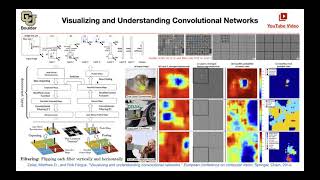 Visualizing & Understanding CNNs (Q&A) | Lecture 20 (Part 1) | Applied Deep Learning (Supplementary)