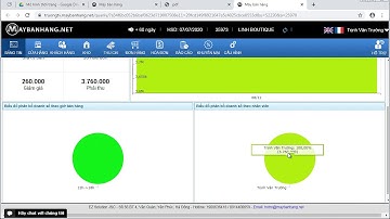 Demo phần mềm Maybanhang.net phiên bản mô hình thời trang .