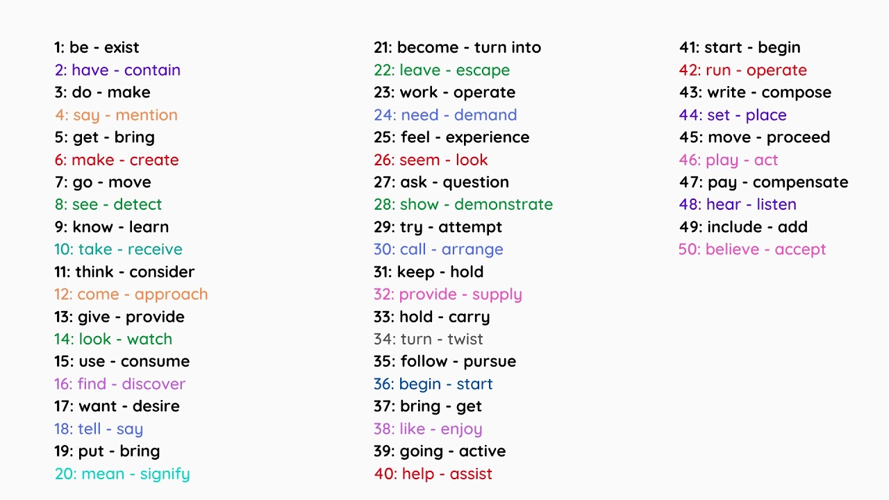 Synonyms - common verbs in English 