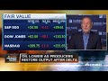 Leuthold's Paulsen: Markets show signs of consumer, small business confidence