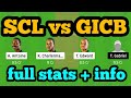 SCL vs GICB Dream11| SCL vs GICB | SCL vs GICB Dream11 Team|