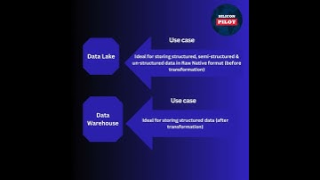Ideal Use Cases for Data Lake and Data Warehouse