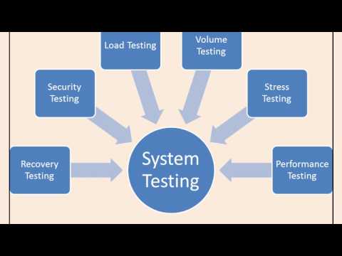 CISA Exam-Testing Concept-Testing in SDLC (Domain 3)