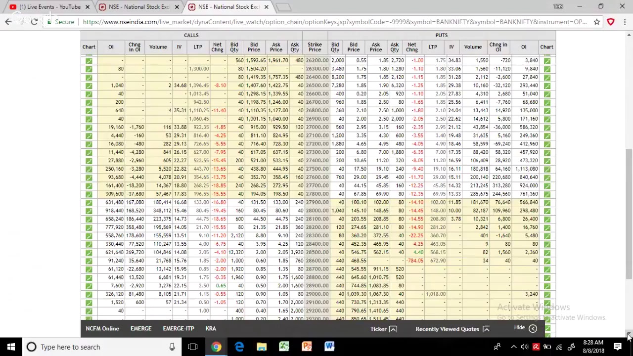 Option Chain Analyses For The Day Let S Talk About Options By The