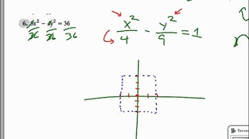 Pre-Calculus Graphing Hyperbola