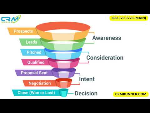 Sales Funnel CRM Software