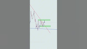 Perfect Entry Trading Setup 💰💸 #shorts #forex #crypto #stocks  #tradingstrategy #btc  #viralshorts