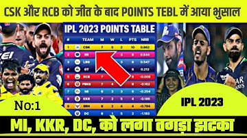 RCB और CSK की जीत के साथ POINT TEBL में आया भुसाल । MI,KKR,DC, को लगा तगड़ा झटका  GT,PBKS हैरान ।