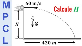 2 MOVIMIENTO PARABÓLICO  (MPCL)  Cálculo de la altura  FÍSICA