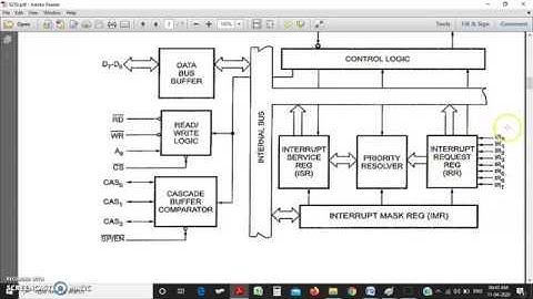 8259 Programmable Interrupt Controller