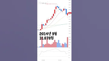 금융위기때 카카오 다음 을 샀다면 지금 얼마나 부자가 되었을까