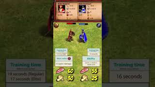 Elite Hippeus vs Elite Strategos | Spartans vs Athenians | AoE2 #Shorts