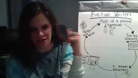 Realistic fiction writing