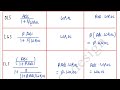 open loop, loop gain, close loop systems | AnalogX