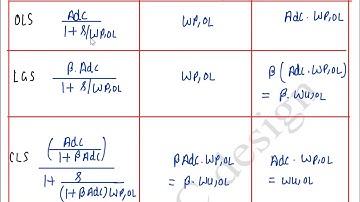 open loop, loop gain, close loop systems | AnalogX