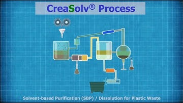 CreaSolv® Process Animation