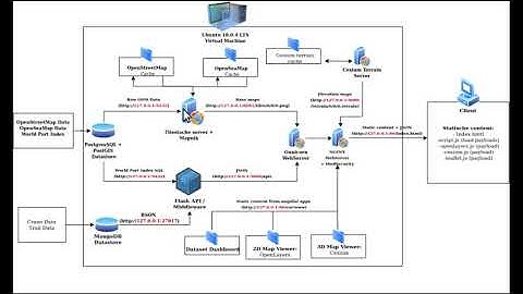 1-2 GeoStack Middleware - PostgreSQL