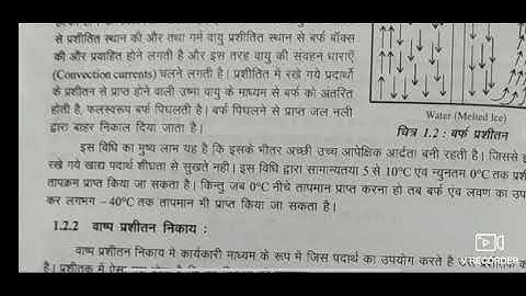 ME301 (R.A.C.) Unit:1.2 Methods of Refrigeration PART-ONE  by Harish Dhawan G.P.C. Ajmer L4