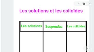 exemple de colloïdes macromoléculaires