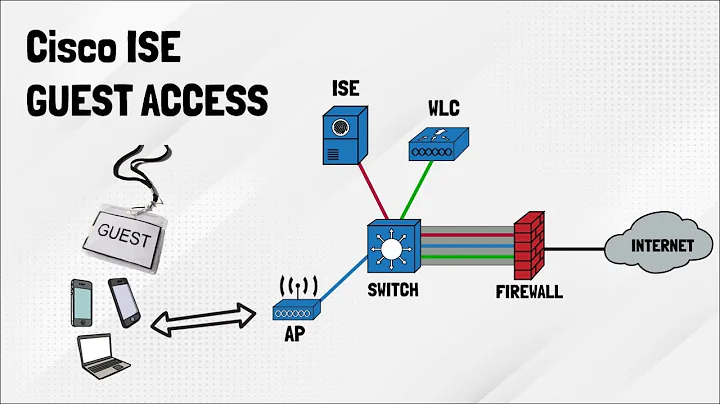 Cisco ISE 3.0 : Guest Access via Self Registration from Scratch