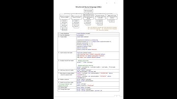 Thumbnail of SQL queries How to Create a Table in Oracle #sql #sqlqueries #oracle