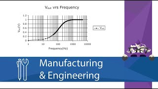 Transfer Functions: RL High Pass Filter
