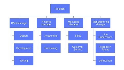 Lecture video 3 18EE51 Module 2  functional organization  Malini k v