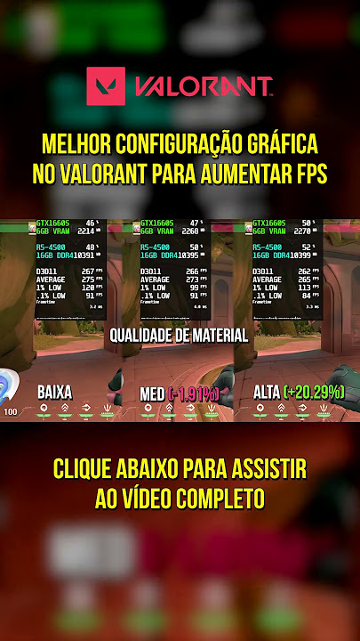 EMPATAR é pra fraco #Valorant #Valorantclips