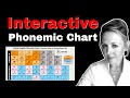 Interactive phonetic chart for rp english pronunciation  british english  phonemes monophthongs