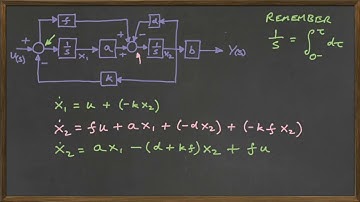 State Variable Model Tutorial and Example