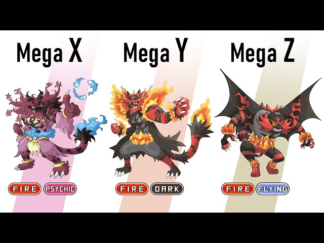 All Mega Evolution Pokemon From Gen 1 to Gen 7