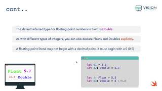 CH2-7-Variables and Operators: Floating Point | تطوير التطبيقات | لغة سوفت | Swift Programming screenshot 1