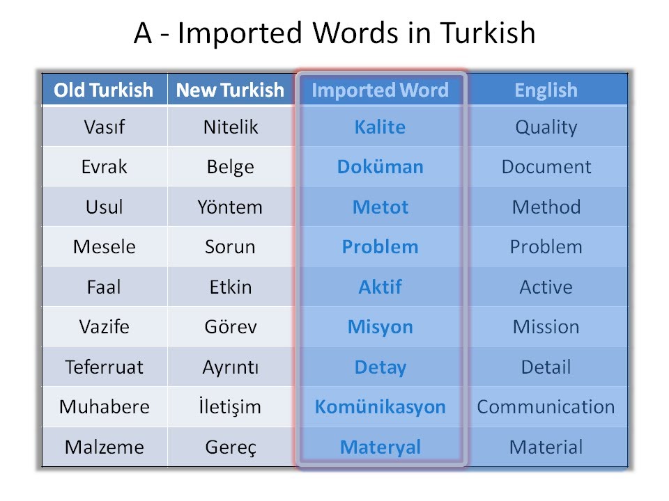 Turkish Lesson #2 for English Speakers - Vocabulary (Common Words