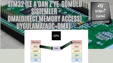STM32 ile Gömülü Sistemler(Embedded Systems)-DMA(Doğrudan Bellek Erişimi)UYGULAMA 1(ADC+DMA)