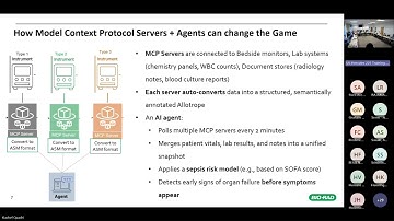 2025 Fall AC - Bio-Rad Keynote: The Lab OS We’ve Been Waiting For