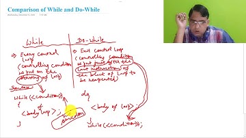 Comparison b/w While & Do-While or Entry & Exit Control Loop in 