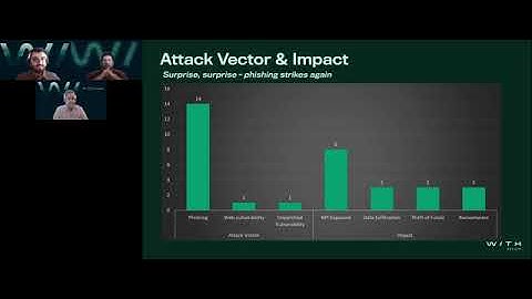 NYDFS 500 Cybersecurity Regulation Enforcement Actions: Causes and Consequences