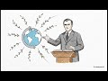 International Relations - Idealism | IR-1