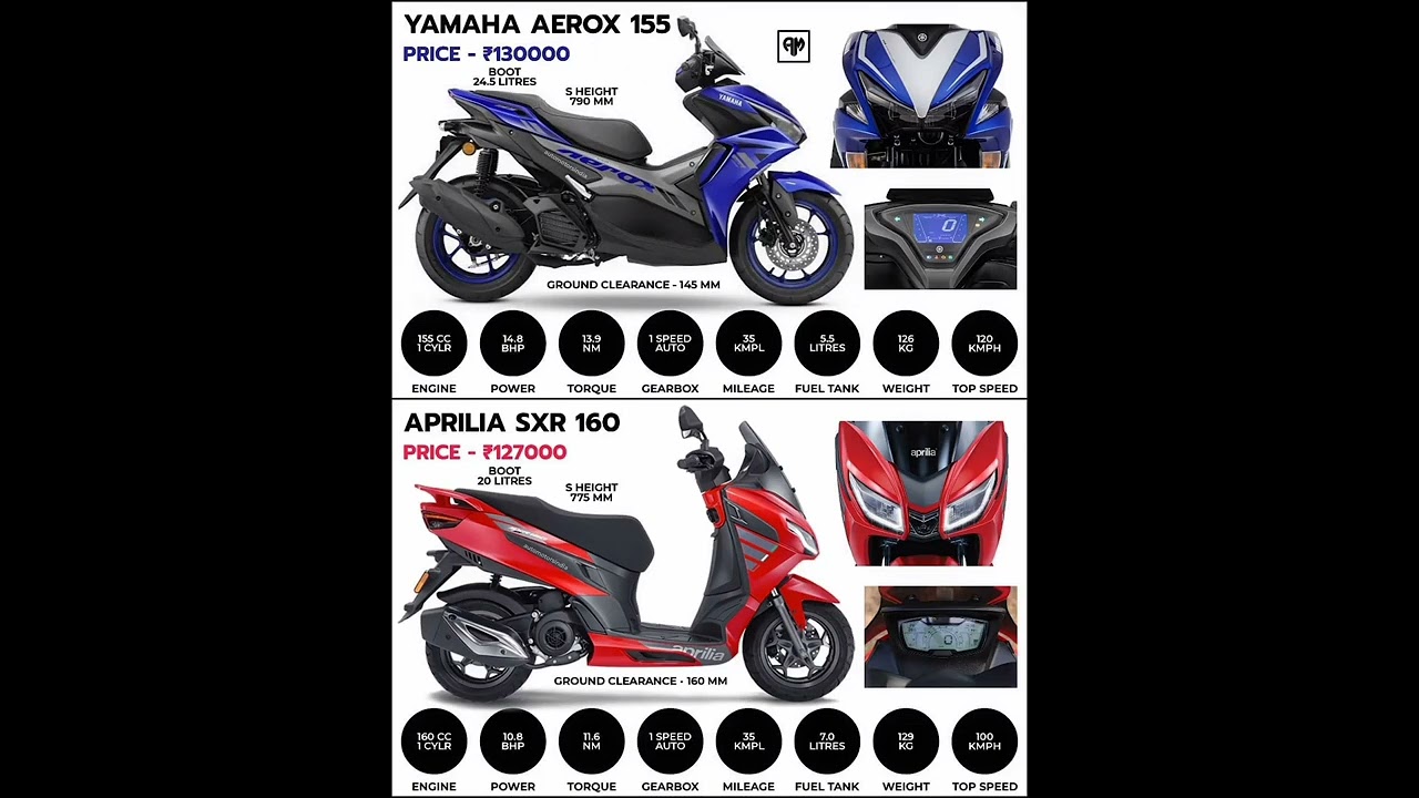 Yamaha Aerox 155 vs Aprilia SXR 160 