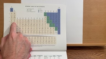 Electron configurations of transition metals