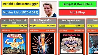 Arnold Schwarzenegger movies list (1970-2023)