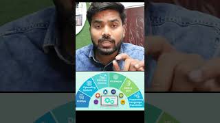 System Of Software ki Power. #system