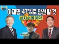 김성회 열린민주당 대변인, "이재명 47%로 대선 승리할 것"
