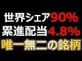 宇宙・防衛関連の世界首位株が安い