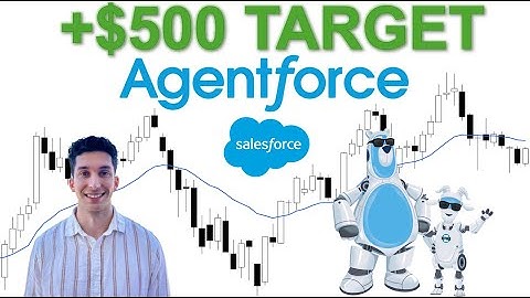 Should You Buy Salesforce before AI goes Parabolic? (CRM Stock Analysis)