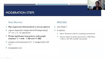 Moderation with Continuous Variables