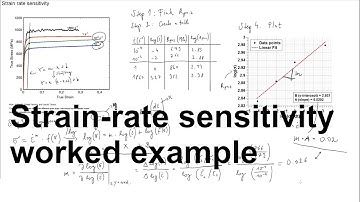 Determination of strain-rate sensitivity parameter (m)