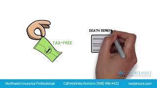 Life Insurance - Term versus Permanent