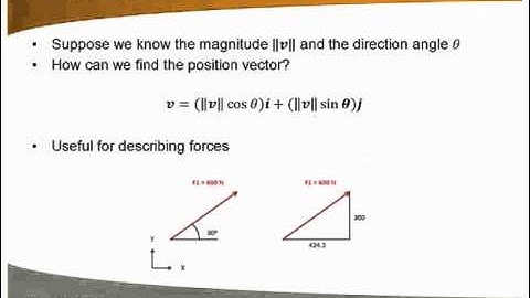 Vectors Part 3 Polar Form